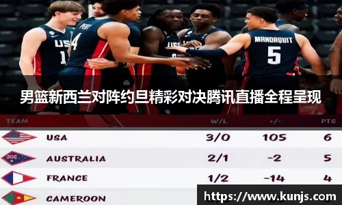 男篮新西兰对阵约旦精彩对决腾讯直播全程呈现