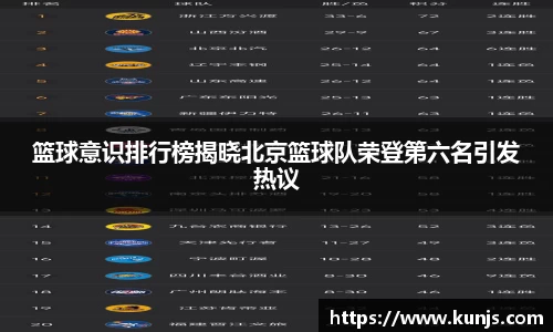 篮球意识排行榜揭晓北京篮球队荣登第六名引发热议